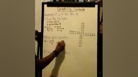 Graphing Parabolas in Factored Form Part 1