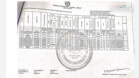 Marksheet Download BA Part 2 Purnea University