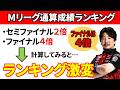 【Mリーグ】Mリーグルールの本当の強さランキング！【データ分析 解説】