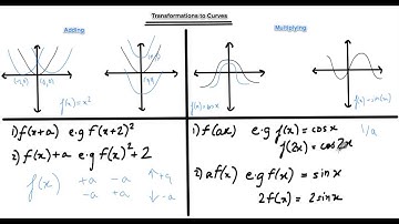 C1 - Transformations to Curves