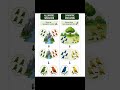 Speciation Explained | UGC NET &amp; MSc Environmental Science | Evolutionary Biology &amp; Ecology