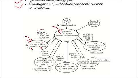 Energy Saving & Power Optimization||Microcontroller & Embedded Systems Design||KEC 061