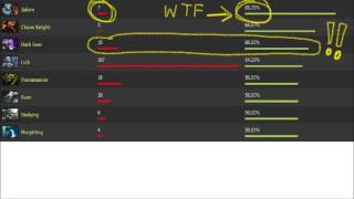 DOTA 2 Гайд по Darkseer от Pyrion Flax (Юмор перевод). via MMORPG.su