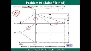 10 Non Concurrent Co planar Force System Truss Part 02