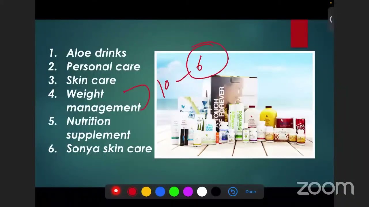 HOW TO RETAIL PRODUCTS BY DIVYA SONI