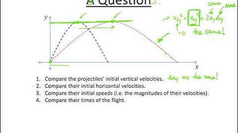 Concept Question for Projectiles (Same Maximum Height)