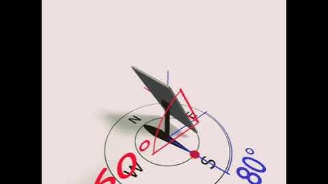 E-W tracking Solar PV Module. Understanding of Tilt angle and azimuth angle.