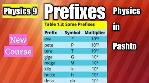 Physics 9, Chapter 1, Prefixes in Pashto