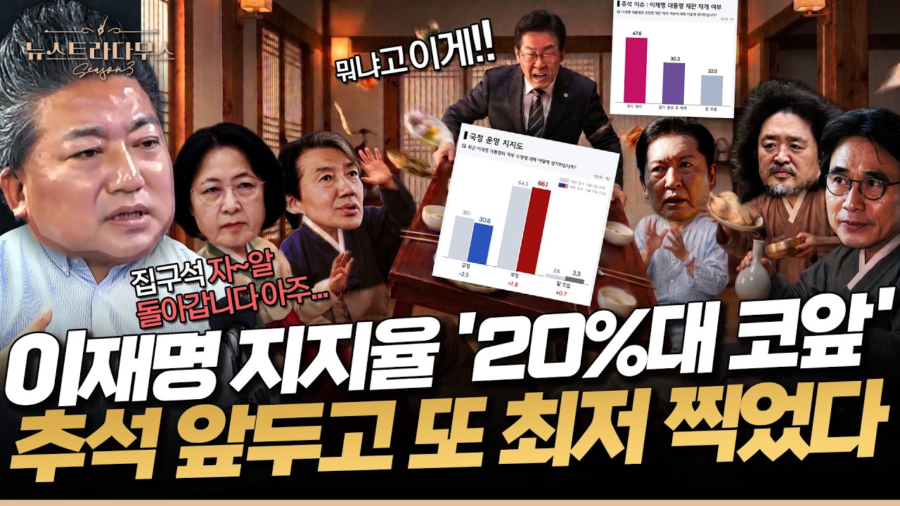 이재명 지지 30.6% 또 최저…20%대 코앞, "재판 재개해야" 77.9%... 배종찬 "제가 방송하는 뉴데일리 조사" [✒️뉴스트라다무스]