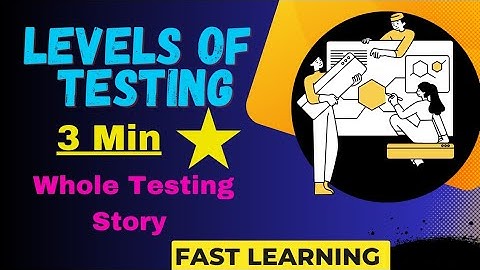 Levels of Testing | Unit | Integration | System | Acceptance