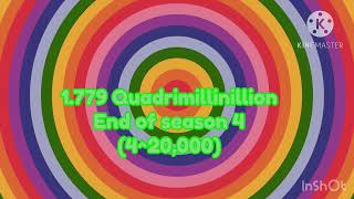 SSB continues assembling to Quadrimillinillion to Quintimillinillion times (4^20,000) (4^25,000)