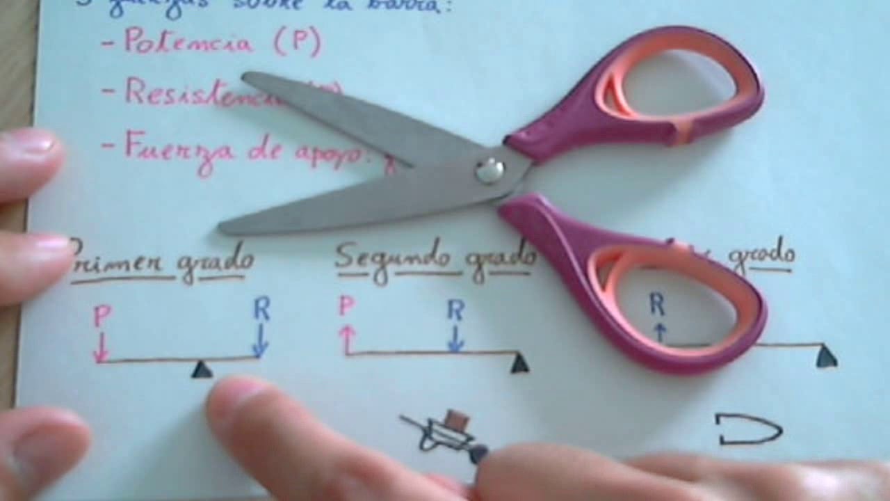 Tijera Que Tipo De Palanca Es