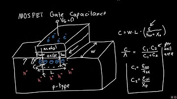 MOSFET Gate Capacitance Explained