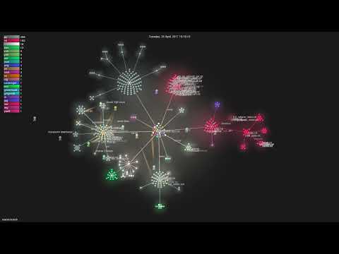 xonsh/xonsh - Gource visualisation