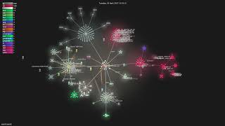 xonsh/xonsh - Gource visualisation