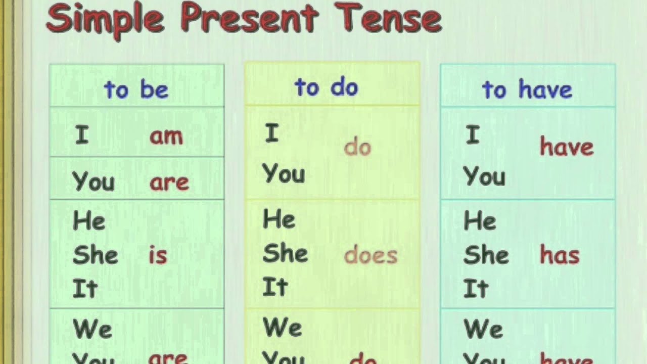 Simple present tense do does. Правило презент Симпл do does have. Глагол to have present simple do. Do does is are правило. Глагол to do в present simple.