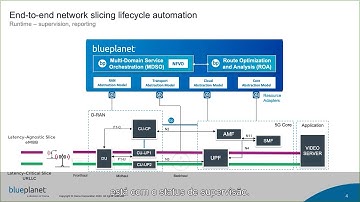 Network Slicing com Blue Planet 5G Automation