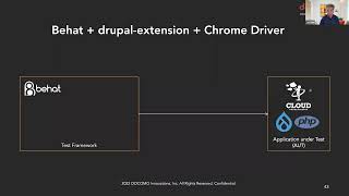 Automate Behavior-Driven Development in Drupal 9