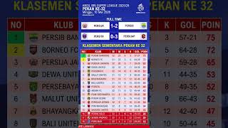 Hasil Liga 1 2025 hari ini - Persija vs Persib - Persita vs Persijap - Klasemen Liga 1 Terbaru