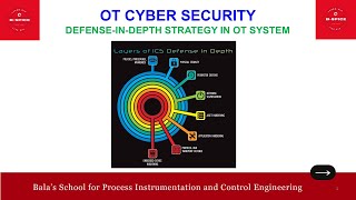 DEFENSE IN DEPTH STRATEGY IN OT SYSTEM
