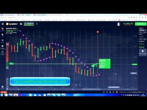 Estrategia forex 5 minutos