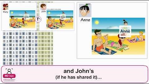 #NOTAGSwithoutPermission (3) - Example of privacy problems on social networking sites