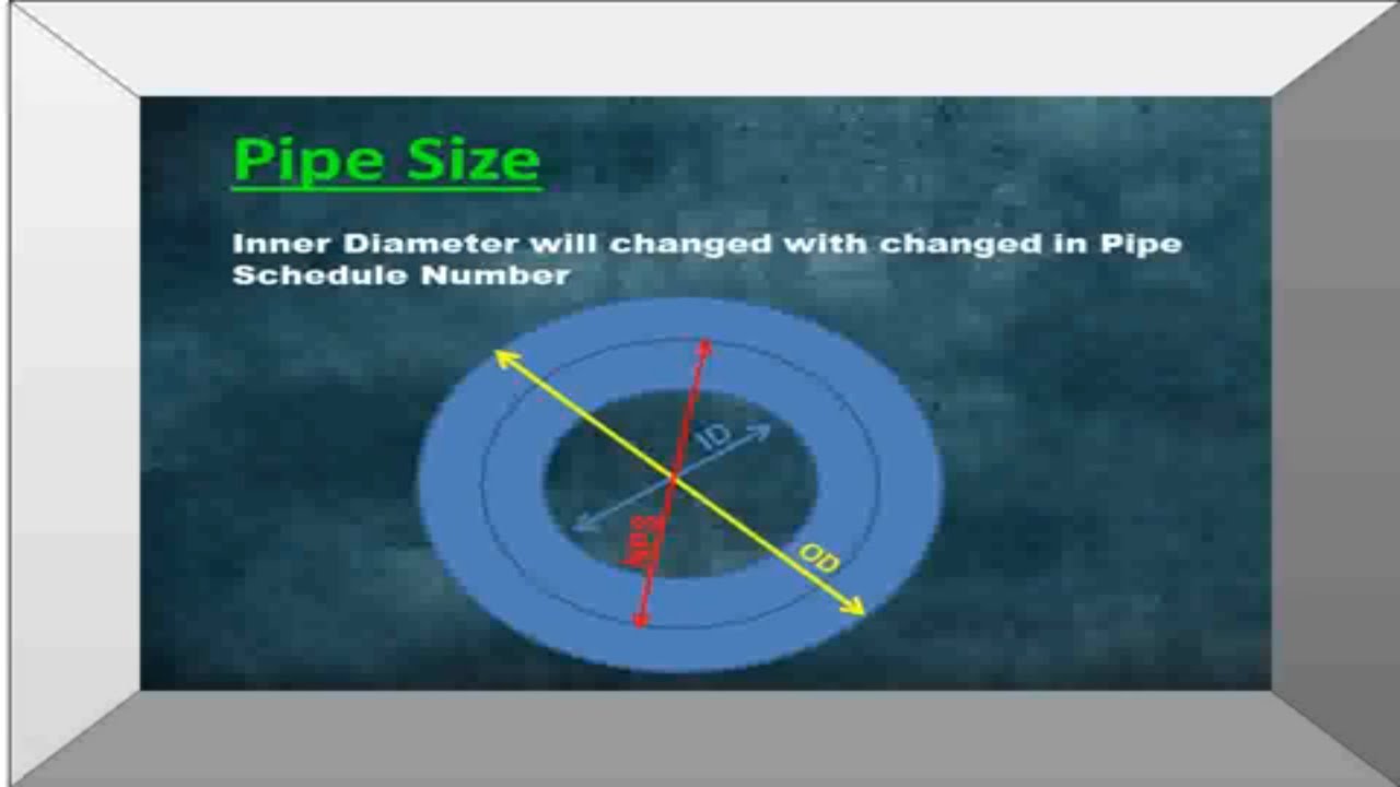 Pipe Sizes-Size-Pipe Standards-Schedule-Rating-Thickness-Pipe Sizes