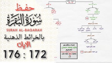 حفظ سورة البقرة | بالخرائط الذهنية | الايات 172 : 176 #حفظ_القرآن_الكريم