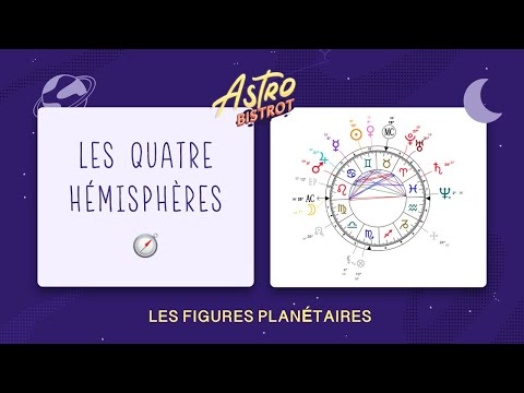 Les 4 hémisphères | Les figures planétaires en astrologie