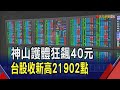 台積電盤中899新天價!貢獻大盤342點 領台股漲417點挑戰22000  開發金突爆34萬張大量!｜非凡財經新聞｜20240606