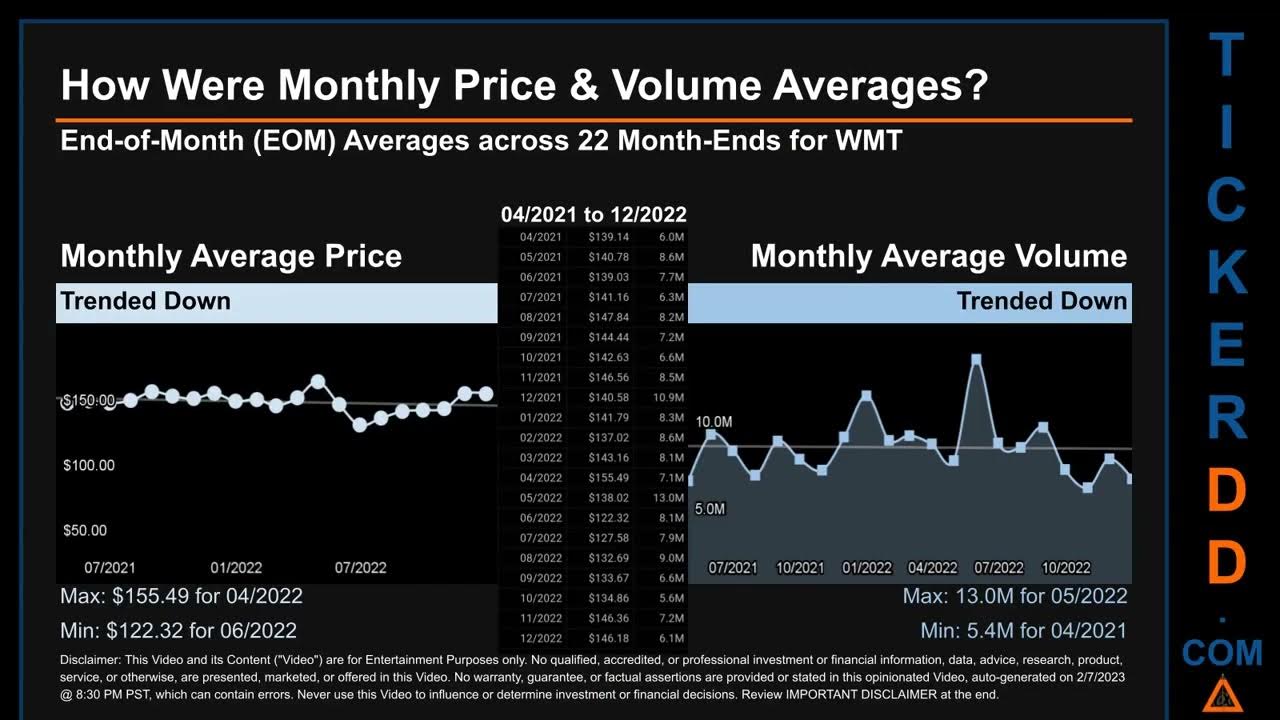 WMT News along with Price and Volume Analysis WMT Stock Analysis WMT