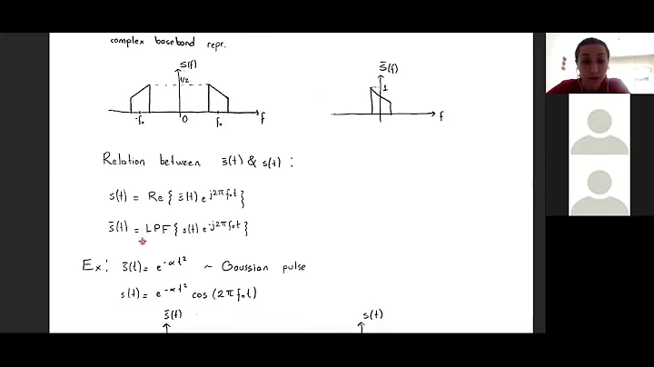 Part 1 - Ambiguity function