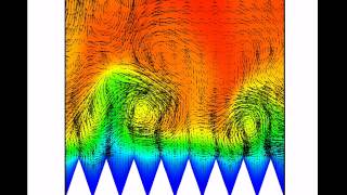 Streamwise Velocity Field Riblet Wall ReT = 132 150 to 500
