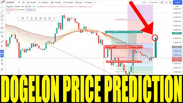 Dogelon Mars ELON Coin Crypto - Price Prediction and Technical Analysis - Token Go Higher Today