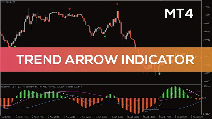 Trend Arrow Indicator for MT4 - BEST REVIEW