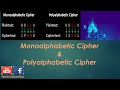 Cryptography Lecture: Mono-Alphabetic & Poly-Alphabetic Ciphers Explained 🔐