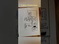 Cabin Makeover @stackhousemasonryllc