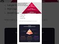 What is Market Capitalization | SmallCap - MidCap - LargeCap 🤟🏼 🤘🏼 🤙🏼