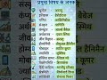 सामान्य ज्ञान स्टेटिक GK questions|| प्रमुख लेखक||#railway #ssc #staticgk #generalawareness