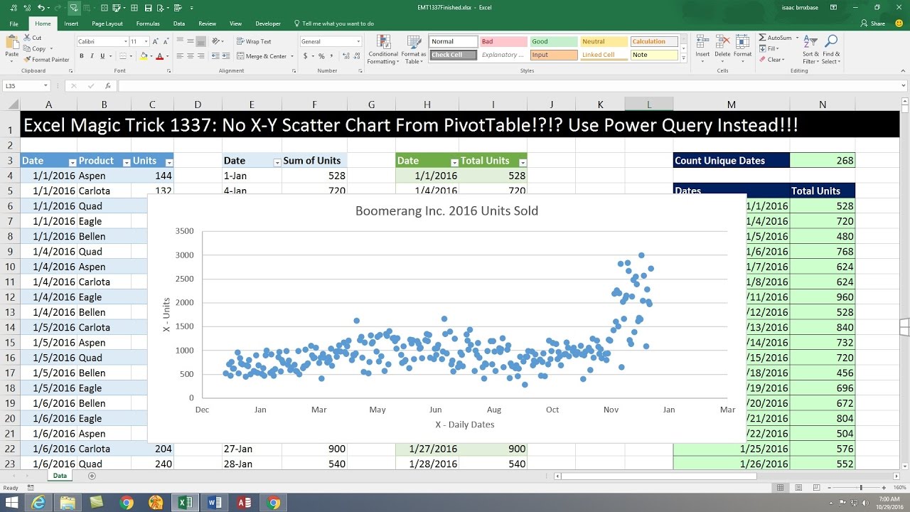 A Scatter Chart Is Used To Display