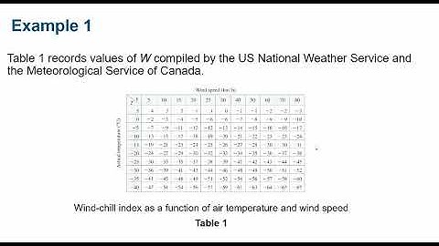 Calculus 3 - Section 14.1: Functions of Several Variables - Part 1