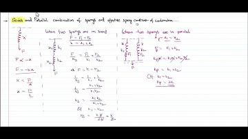 Resultant Spring Constant when Springs in Series and Parallel @IIT-JEEandNEET-VenkatsAcademy  Physics