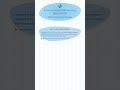 Environmental Monitoring: Pollution, Ozone Layer, Urban Heat Islands
