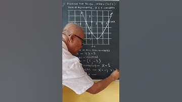 Graph Of Quadratic Function and its key points. #shorts