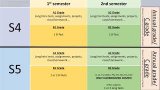 S4-S5 Subject choice presentation 2026