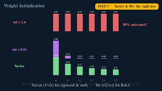 12 weight initialization