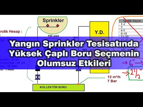 Yangın Sprinkler Tesisatında Yüksek Çaplı Boru Seçmenin Olumsuz Etkileri