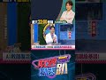 財經市場與股市動態