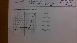 Finding Limits for Functions as Graphs including One sided limits