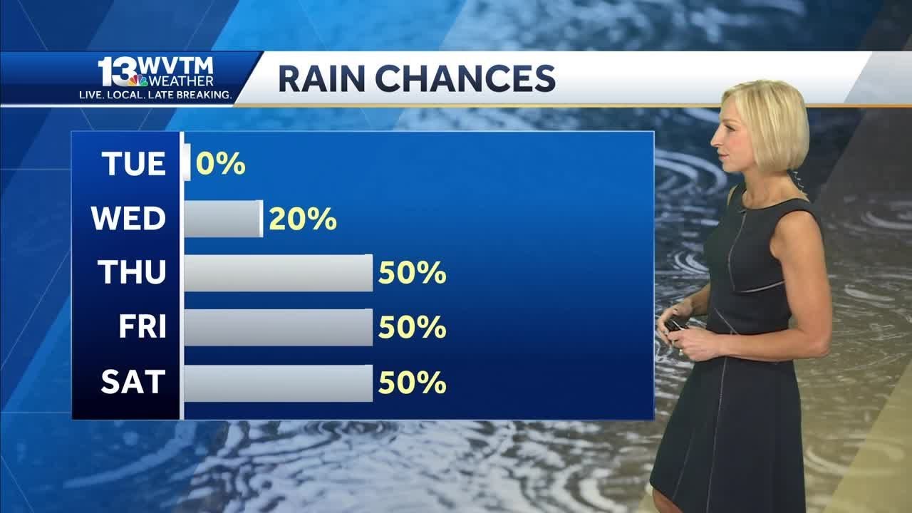 Hot and humid with scattered storms much of this week - YouTube